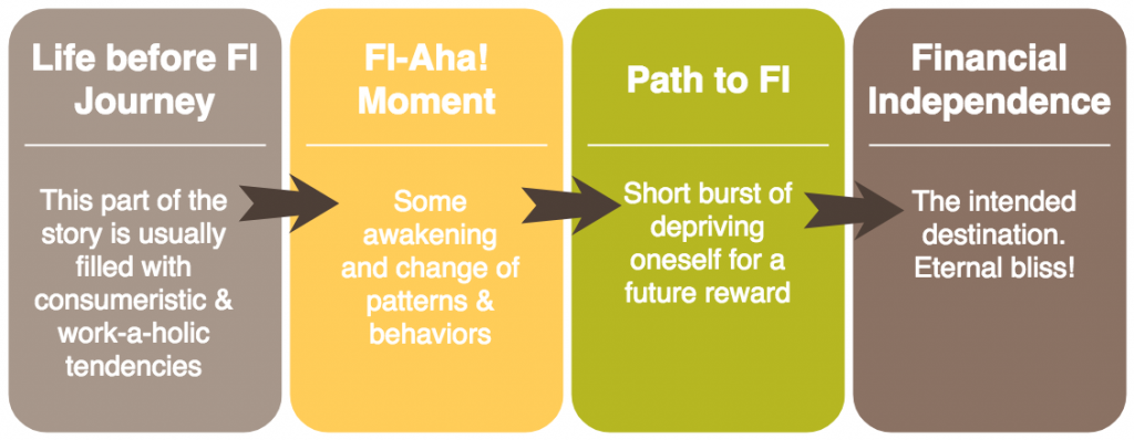 Financial Independence Plan: Define Your Own Journey - The Fioneers