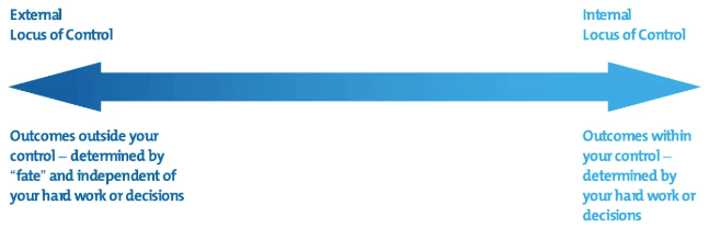 Locus of control diagram