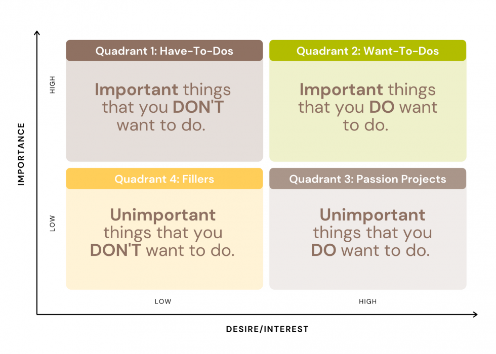 Why You Are Too Busy and What to Do About It - The Fioneers