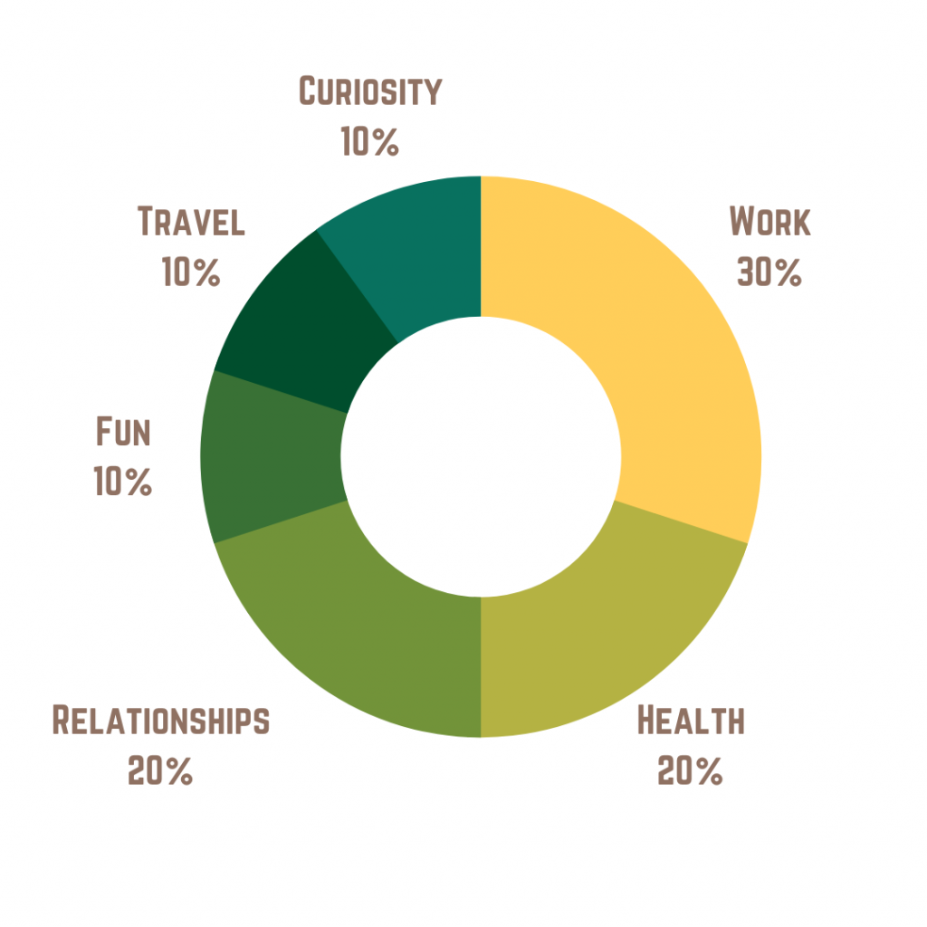 identity chart