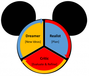 disney creative strategy 